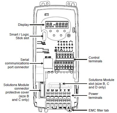 SK2404 | Control Techniques Commander SK 15kW Inverter Drive  Control Techniques Commander Sk Wiring Diagram    Northern Industrial